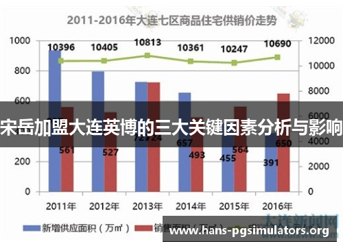 宋岳加盟大连英博的三大关键因素分析与影响
