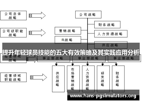 提升年轻球员技能的五大有效策略及其实践应用分析