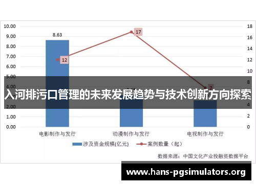 入河排污口管理的未来发展趋势与技术创新方向探索