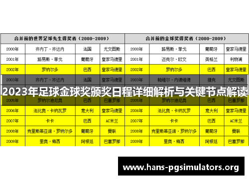 2023年足球金球奖颁奖日程详细解析与关键节点解读