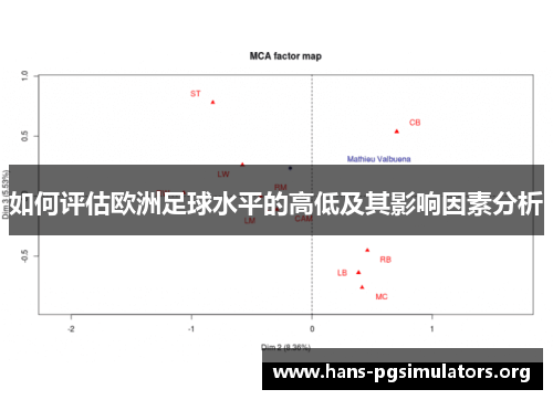 如何评估欧洲足球水平的高低及其影响因素分析