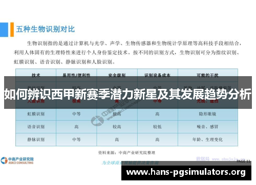 如何辨识西甲新赛季潜力新星及其发展趋势分析